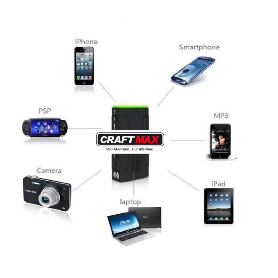 CRAFTMAX-POWERBOX-1.3-900A-10
