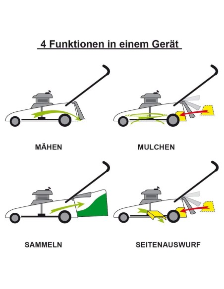 CRAFTMAX-Brast-20196-Benzin-Rasenmaeher-44kW-6PS-Selbstantrieb-3