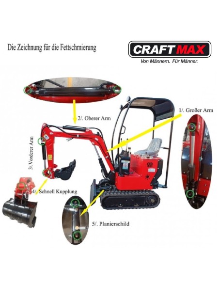 CRAFTMAX-Mini-Bagger-Fettschmierung