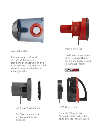 CRAFTMAX-Multi-Zyklon-900W-Staubsauger-8fach-HEPA-Filter