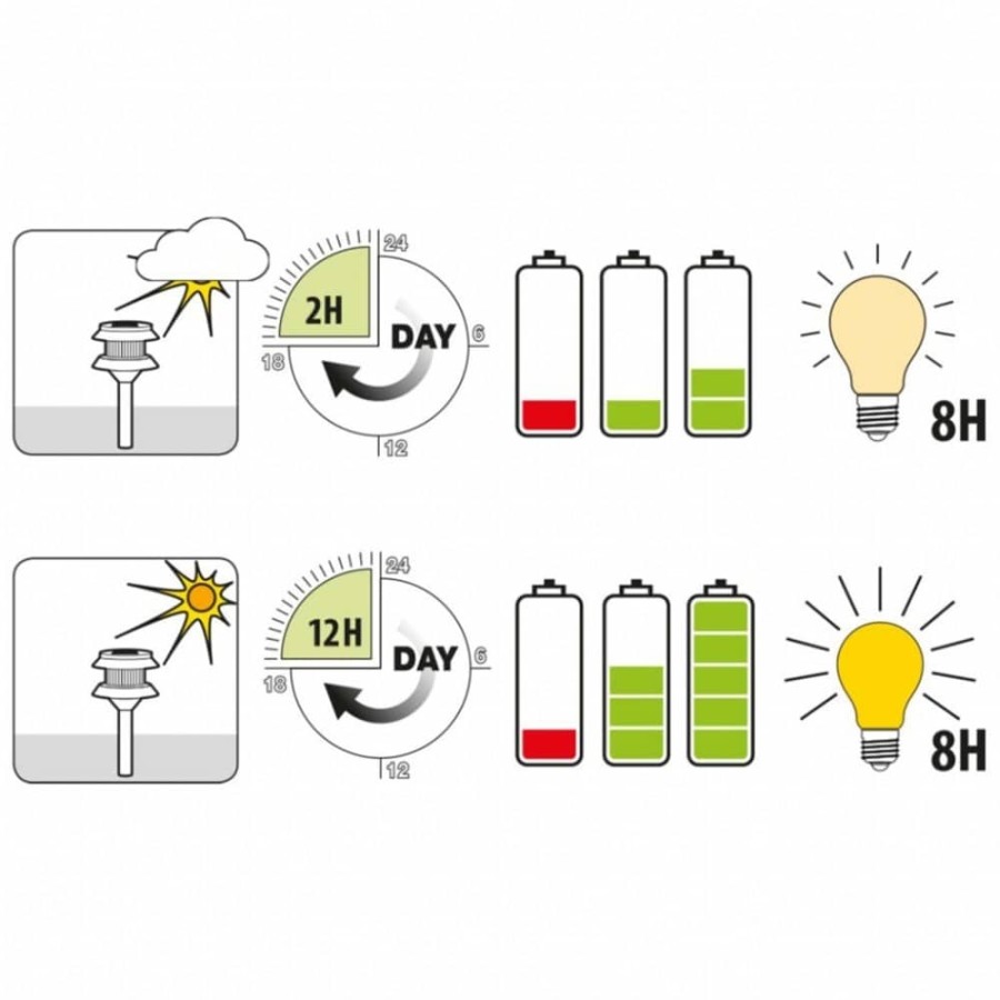 Luxbright-Solar-LED-Gartenleuchte-Calais-4