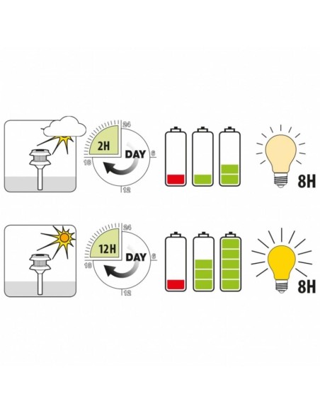 Luxbright-Solar-LED-Gartenleuchte-Calais-4