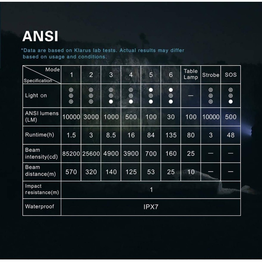 KLARUS_RS80GT_Handstrahler_Auswahl-11