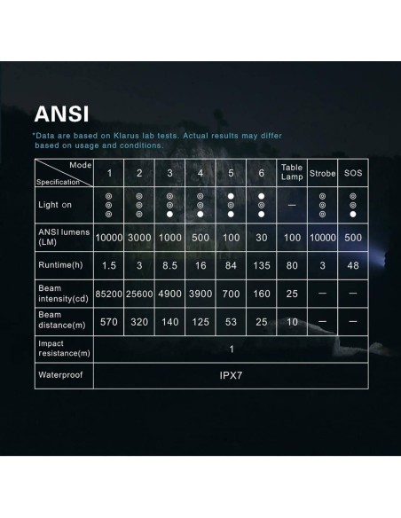 KLARUS_RS80GT_Handstrahler_Auswahl-11
