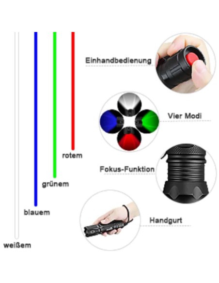 CRAFTMAX-Klarus-FH10-900-Lumen-Collimatorlampe-4-LED-rot-gruen-blau-weiss-Licht-IPX4-Wasserdicht-2