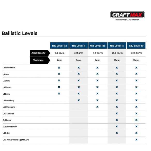 CRAFTMAX_SafeGuard_KugelsichereSchusssichere_Weste_Stuffe_IIIA_Galerie04