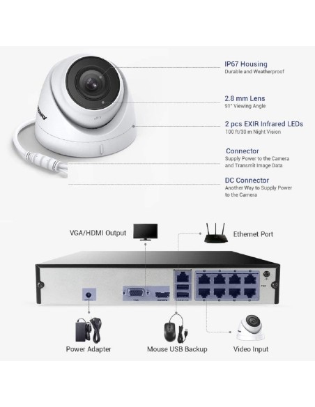 ANNKE-H.265-Pro-5MP-PoE-Ueberwachungs-System-Set-8CH-Videoueberwachung-NVR-Rekorder-2TB-Festplatte-mit-8X-5MP-HD-IP-Kamera