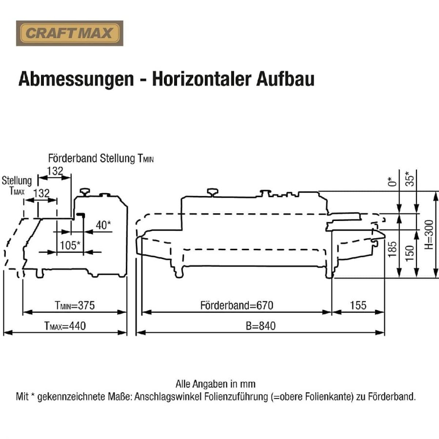 CRAFTMAX-Verpackung-Endlos-Folienschweissgeraet-vertikale-horizontale-Nutzung-Codiereinheit-Schweissbalkenlaenge-endlos-Nahtbrei