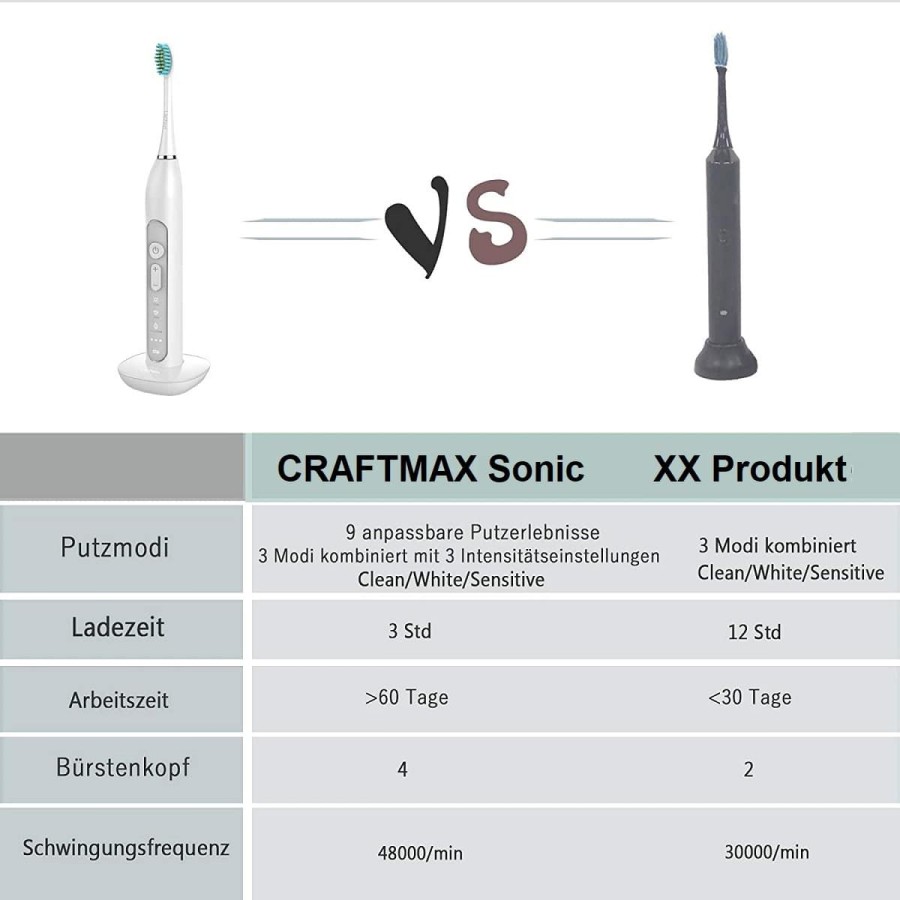 CRAFTMAX-Sonic-elektrische-Zahnbuerste-Schallzahnbuerste-Induktionsladestation-Timer-3-Modi-3-Vibrationsstaerken-Reisetasche-4-A