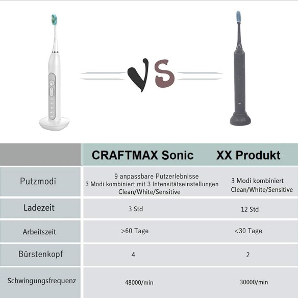 CRAFTMAX-Sonic-elektrische-Zahnbuerste-Schallzahnbuerste-Induktionsladestation-Timer-3-Modi-3-Vibrationsstaerken-Reisetasche-4-A