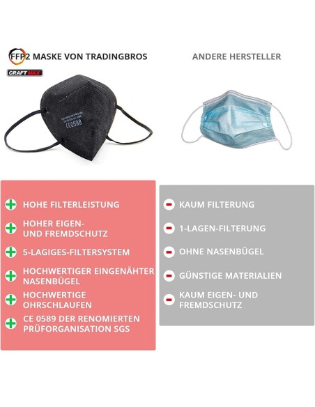 CRAFTMAX-FFP2-Maske-Atemschutzmaske-schwarz-aus-Deutschland