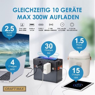 CRAFTMAX-mobile-Powerstation-Generator-288Wh-78000mAh-300W-Batterie-tragbarer-Stromspeicher-Ladegeraet-1 2