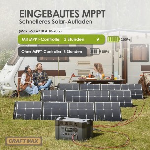 CRAFTMAX-Monster-X-Pro-mobile-Powerstation-1500Wh-mobiler-Stromspeicher-Solargenerator-4x-2400W-AC-Steckdosen-UPS-Funktion-30A-W 2