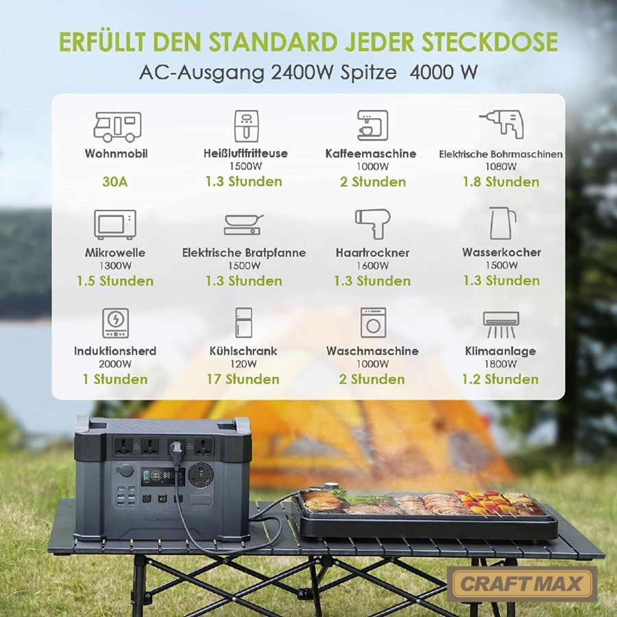 CRAFTMAX-Monster-X-Pro-mobile-Powerstation-1500Wh-mobiler-Stromspeicher-Solargenerator-4x-2400W-AC-Steckdosen-UPS-Funktion-30A-W