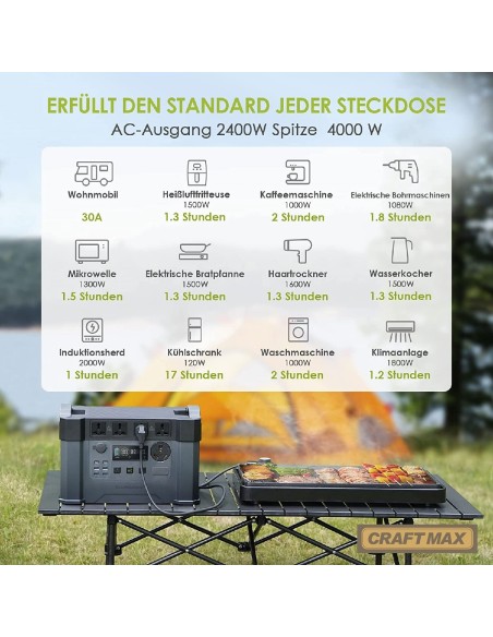 CRAFTMAX-Monster-X-Pro-mobile-Powerstation-1500Wh-mobiler-Stromspeicher-Solargenerator-4x-2400W-AC-Steckdosen-UPS-Funktion-30A-W