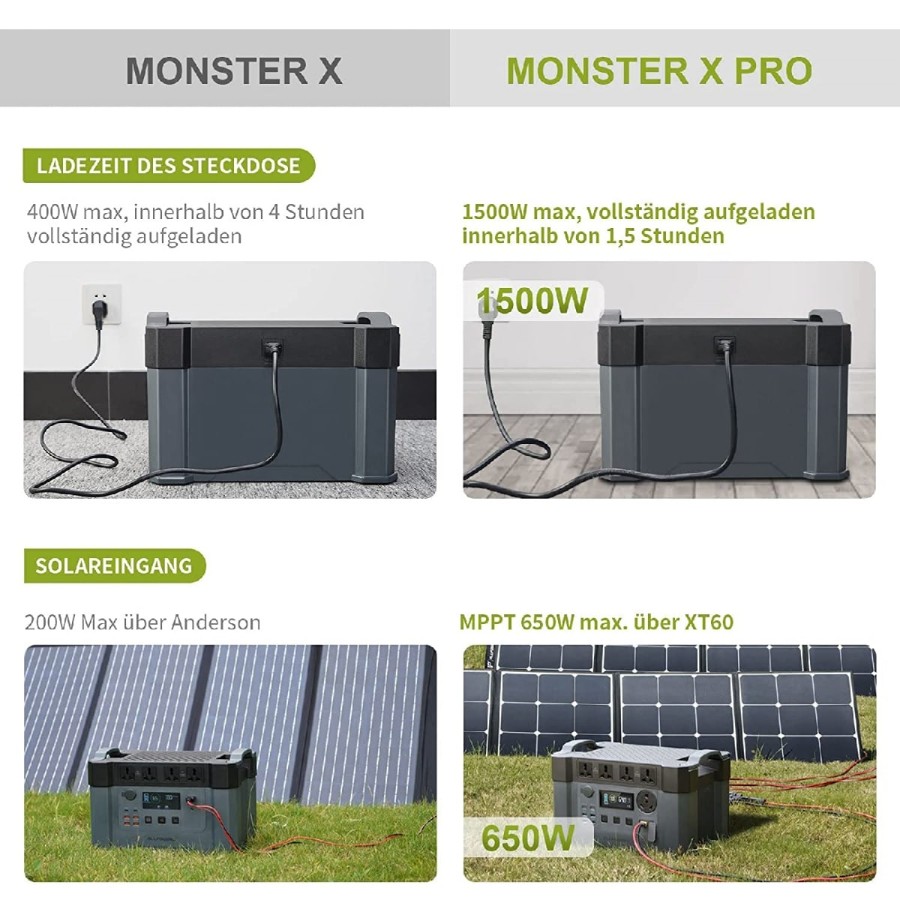 CRAFTMAX-Monster-X-Pro-mobile-Powerstation-1500Wh-mobiler-Stromspeicher-Solargenerator-4x-2400W-AC-Steckdosen-UPS-Funktion-30A-W