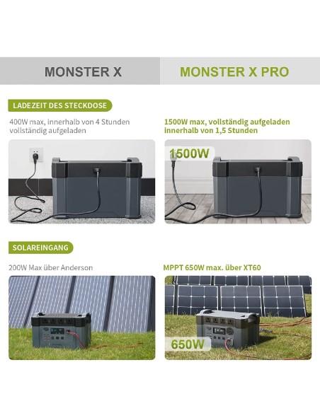 CRAFTMAX-Monster-X-Pro-mobile-Powerstation-1500Wh-mobiler-Stromspeicher-Solargenerator-4x-2400W-AC-Steckdosen-UPS-Funktion-30A-W