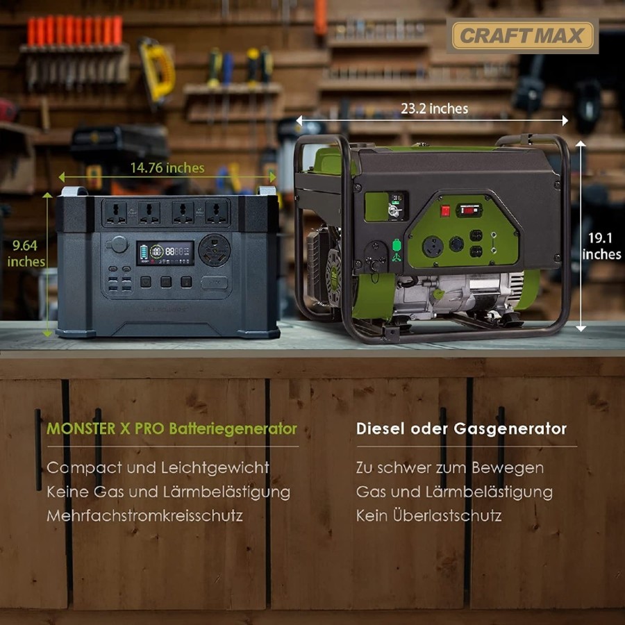 CRAFTMAX-Monster-X-Pro-mobile-Powerstation-1500Wh-mobiler-Stromspeicher-Solargenerator-4x-2400W-AC-Steckdosen-UPS-Funktion-30A-W