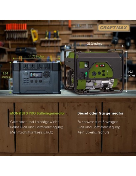 CRAFTMAX-Monster-X-Pro-mobile-Powerstation-1500Wh-mobiler-Stromspeicher-Solargenerator-4x-2400W-AC-Steckdosen-UPS-Funktion-30A-W