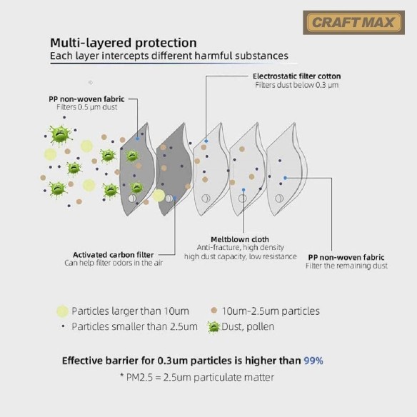 CRAFTMAX-corona-Atemschutzmaske-Aktivkohlefilter-Auslassventil-2