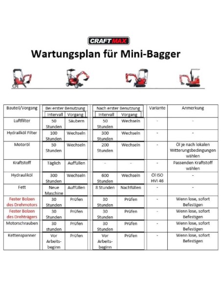 CRAFTMAX-Mini-Excavator-900hydraulic-560kg-Reisskraft-10