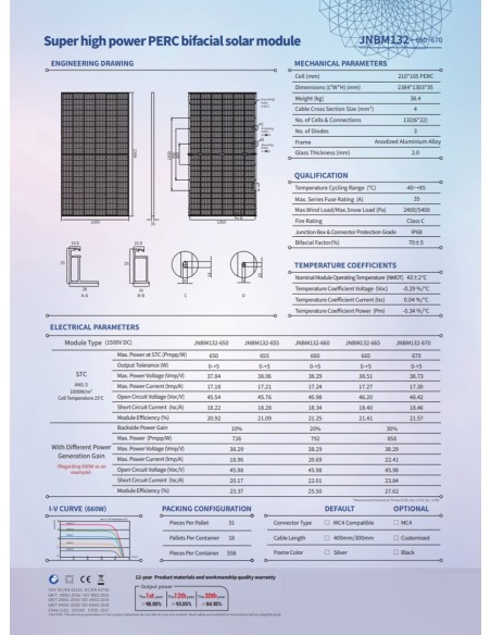 CRAFTMAX-Solarmodul-Super-High-Power-Bifacial-JNMM120-132-Sonderposten