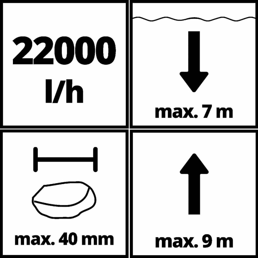 CRAFTMAX-Schmutzwasserpumpe-900W-O40mm-Fremdkoerper-22.000-Lh-Foerderleistung-3
