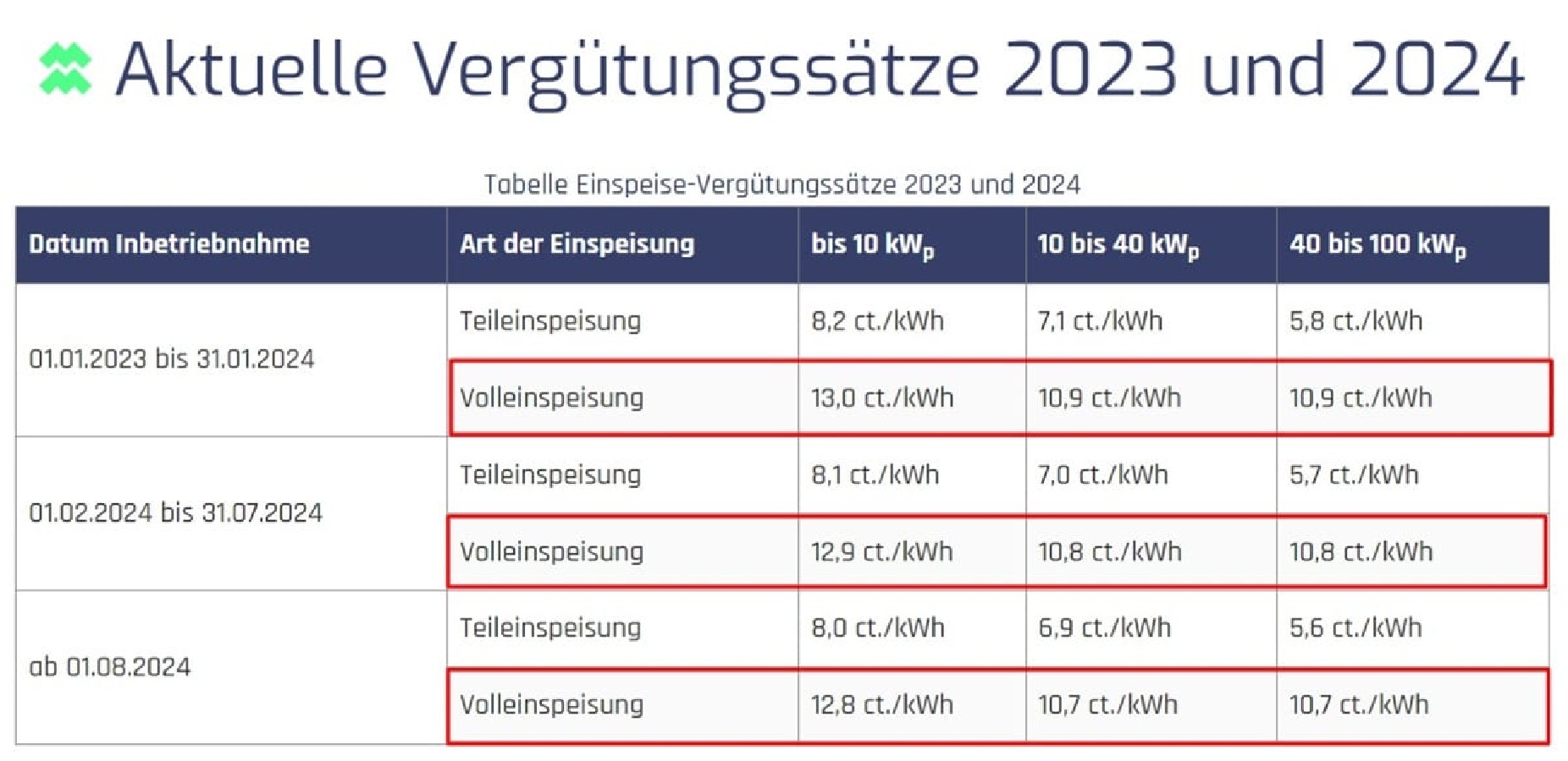 Vermoegensschutz-durch-Sachwert-Investments