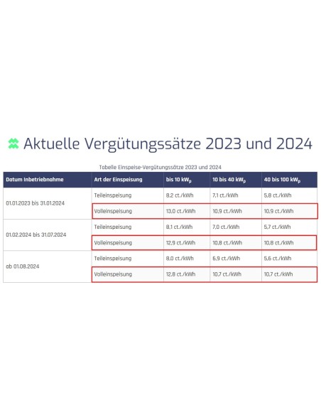 Vermoegensschutz-durch-Sachwert-Investments