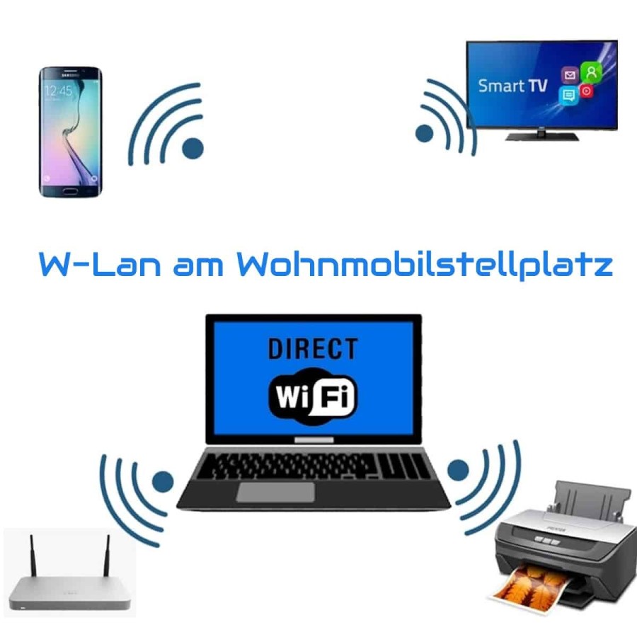 W-Lan-Internet-Reisemobil-Wohnmobile