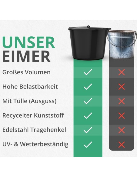 12L-Eimer-mit-Ausguss-Tuelle-Baueimer-Kuebel-fuer-Zement-Moertel-Stabiler-Wassereimer-mit-Skala-2