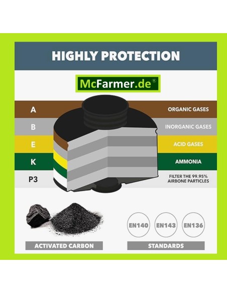 McFARMER-Gasmaske-Chemieunfall-Insektizid-Saeureunfall-2