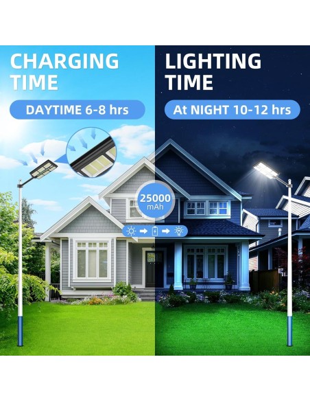 1200W-Solar-Strassenlampe-Flutlicht-6500K-1170-LEDs-Solarlampe-mit-Bewegungsmelder-Fernbedienung-3