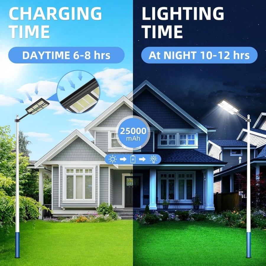 1200W-Solar-Strassenlampe-Flutlicht-6500K-1170-LEDs-Solarlampe-mit-Bewegungsmelder-Fernbedienung-3