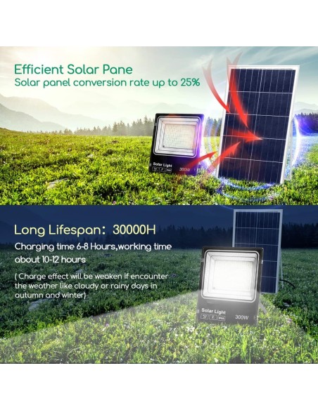 CRAFTMAX-300W-Solar-Flutlichtstrahler-superhell-fuer-Aussen-mit-grossem-Solarpanel-25000-mAH-Batteriekapazitaet-Kaltweiss-6500K-
