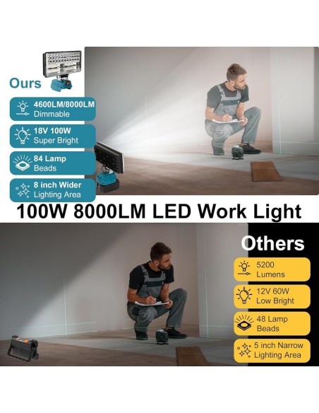 100-Watt-LED-Scheinwerfer-Weitstrahler-Baustrahler-Lichtstrom-8000-Lumen-passend-fuer-MAKITA-18V-Lithium-Ionen-Akkus-3