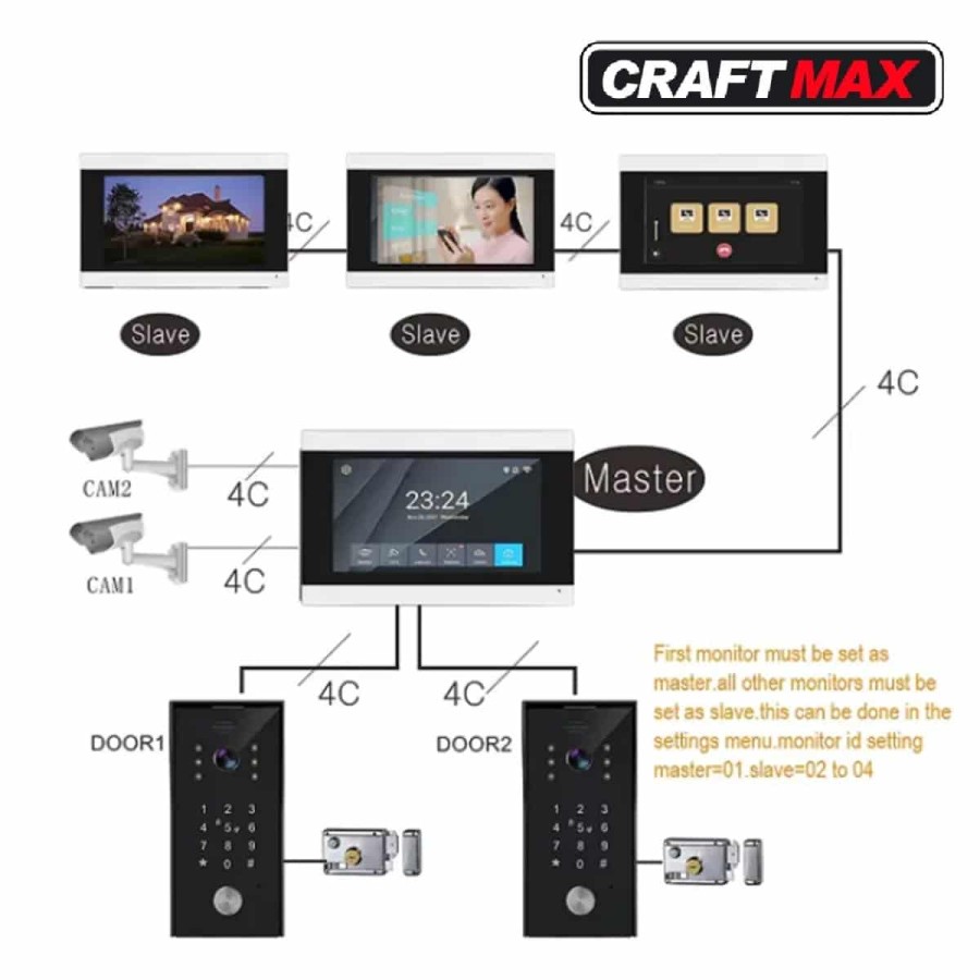 Video-Tuersprechanlage-Intercom-System-W-Lan-Smartphone-App-Tueroeffnung-per-Internet-Nachtsicht-Audio-Video-TFT-Monitor-6