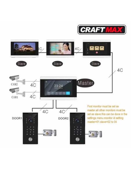 Video-Tuersprechanlage-Intercom-System-W-Lan-Smartphone-App-Tueroeffnung-per-Internet-Nachtsicht-Audio-Video-TFT-Monitor-6