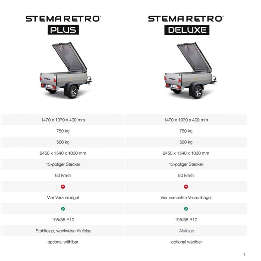 STEMA-Retro-10-PKW-Anhaenger-Modelle-de-Luxe-und-Plus