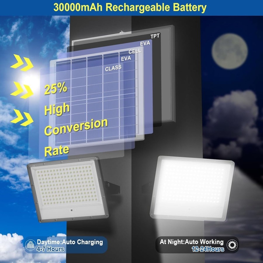 1.000W-Solar-Flutlichtstrahler-superhell-fuer-Aussen-mit-grossem-Solarpanel-Kaltweiss-6.000K-40.000-Lumen-30-2