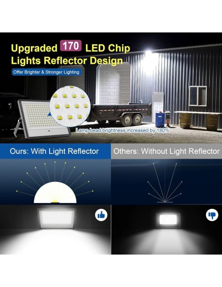 1.000W-Solar-Flutlichtstrahler-superhell-fuer-Aussen-mit-grossem-Solarpanel-Kaltweiss-6.000K-40.000-Lumen-30-4