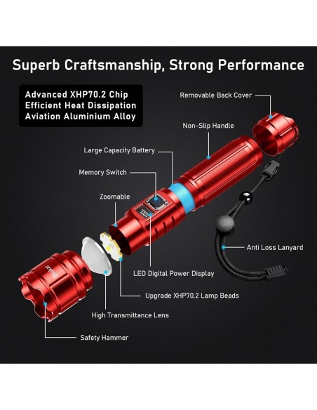 Taktische-Taschenlampe-mit-Zoom-Flashlight-5-Lichtmodi-inkl.-Ladegeraet-Koffer-500.000-Lumen-extrem-hell-8