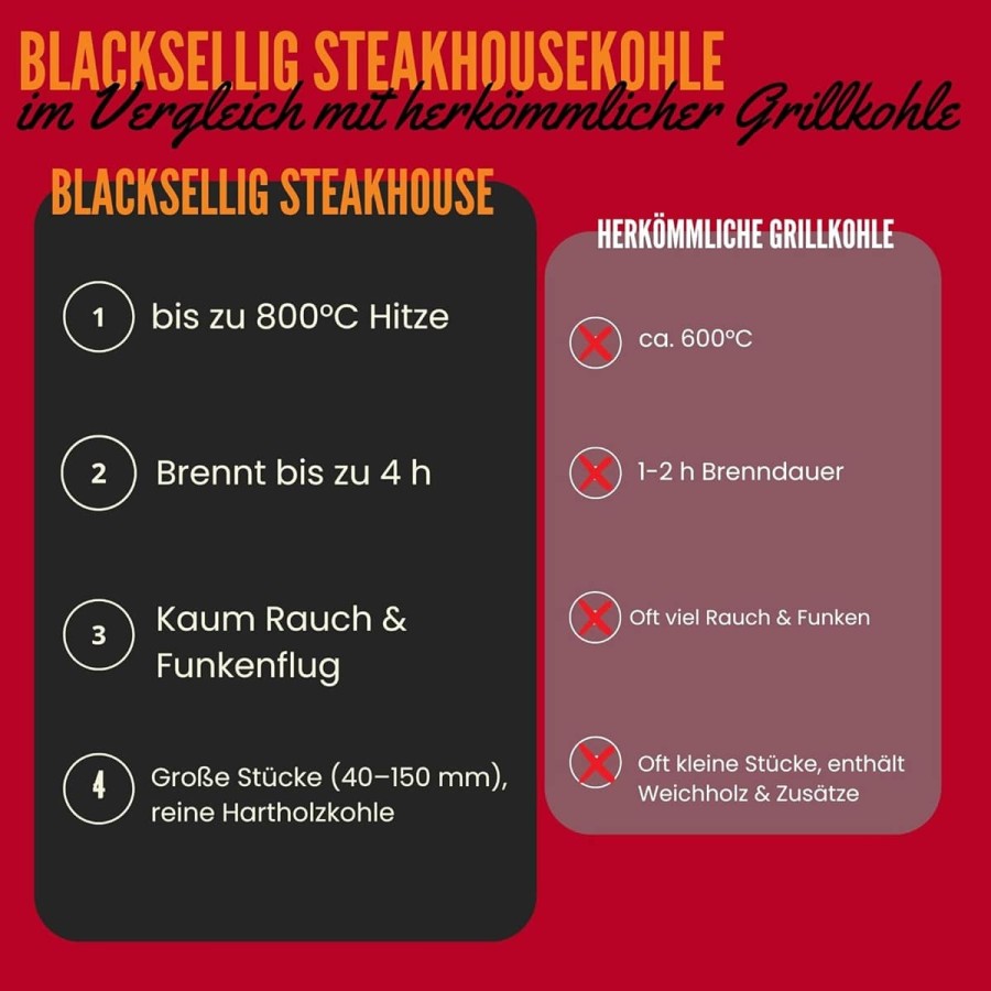 Quebracho-Blanco-Premium-Grillkohle-Holzkohle-aus-Paraguay-20kg-3