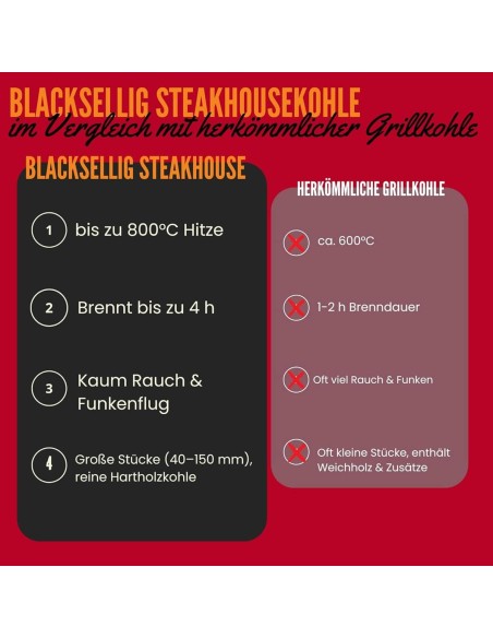 Quebracho-Blanco-Premium-Grillkohle-Holzkohle-aus-Paraguay-20kg-3